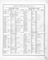 Directory 031, Hancock County 1875
